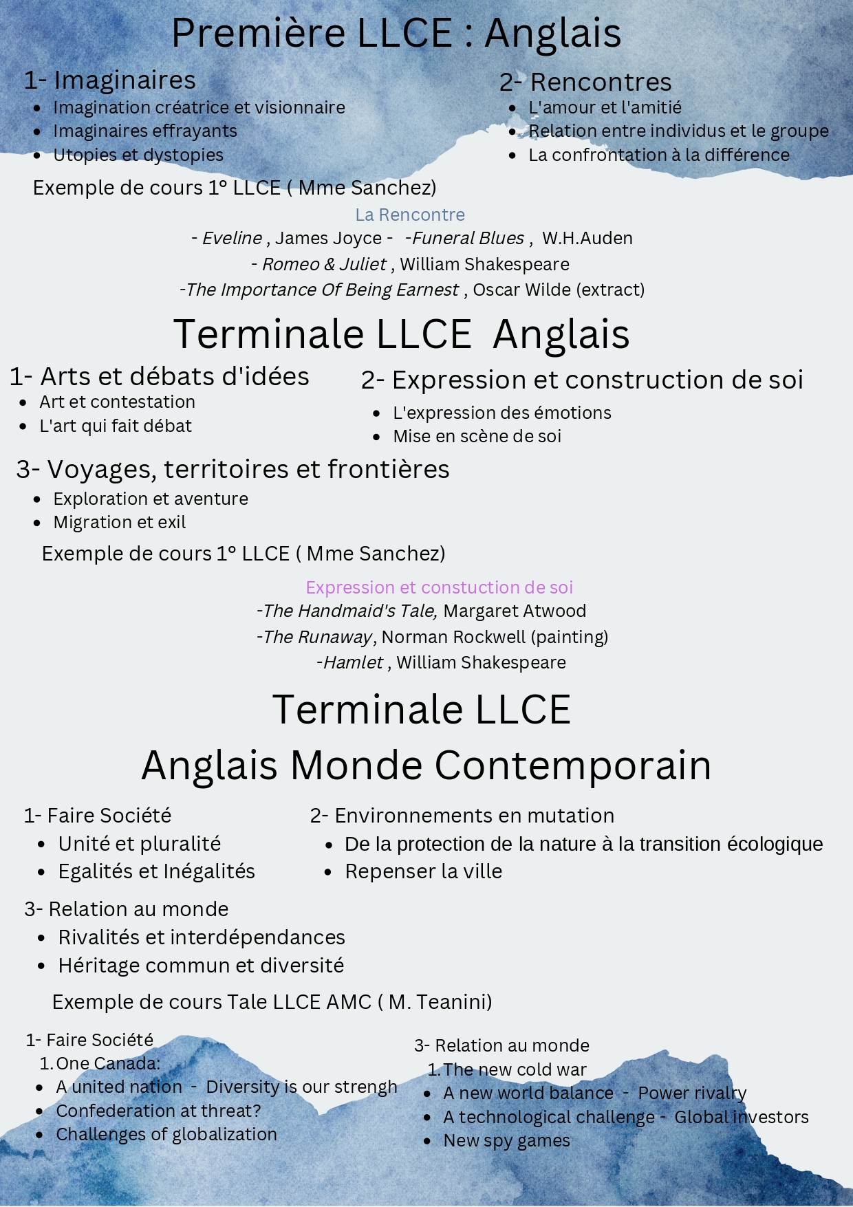 LLCER Anglais Langue Littérature et Culture Etrangère ou Régionale Lycée Tuianu LE GAYIC de PAPARA